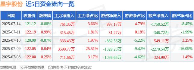 601799星宇股吧，601799股票